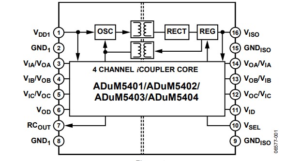 Blockdiagramm - Analog Devices Inc. ADuM5401x Vierkanal-Digital-Isolatoren